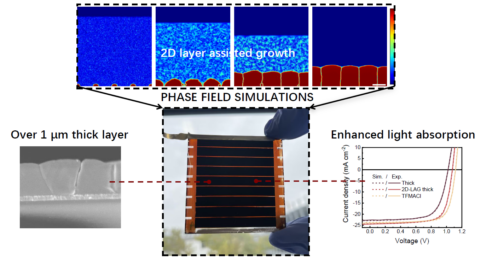 Towards entry "Congratulations to Shudi on being included in our HOT article collection"